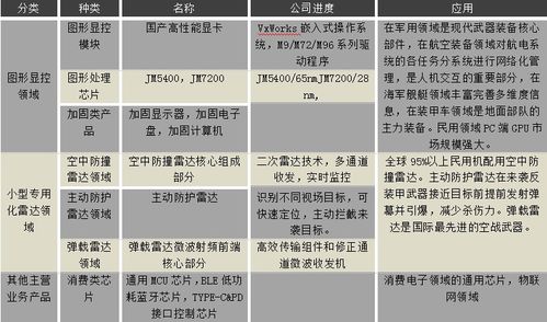 GPU芯片设计公司 国产替代浪潮下的价值分析与未来潜力