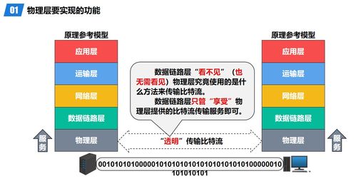 计算机网络物理层 连接数字世界的物理桥梁