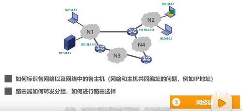 计算机网络体系结构探秘 从分层设计到开放服务